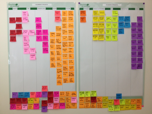 Project Planning & Organization For Visual People