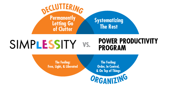 Decluttering vs. Organizing